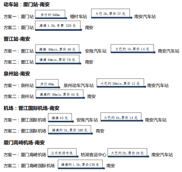 福建 交通.png